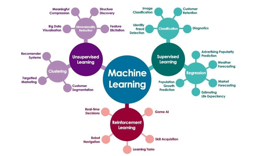 Human-in-the-Loop,AI system,Humans In The Loop,AI and the End Users,Loop