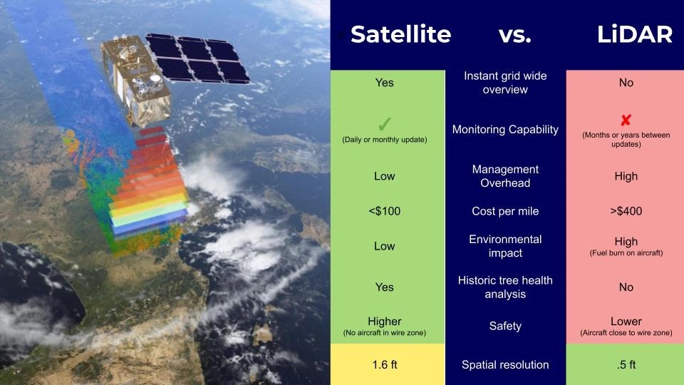 Lidar,Guide to LIDAR,''What is LIDAR'',lidar artificial intelligence,[radar lidar technology for railway applications market[,ai lidar,light detection and ranging technology,LIDAR Use Cases,How Does LIDAR Work,lidar annotation,RADAR,manual data collection time for 50000 images,how to get lidar data
