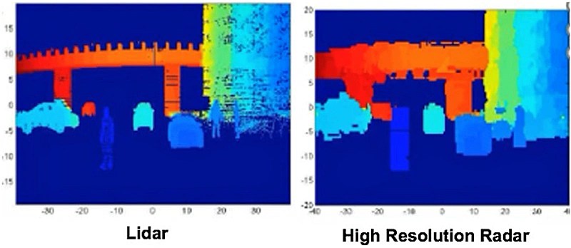 Lidar,Guide to LIDAR,''What is LIDAR'',lidar artificial intelligence,[radar lidar technology for railway applications market[,ai lidar,light detection and ranging technology,LIDAR Use Cases,How Does LIDAR Work,lidar annotation,RADAR,manual data collection time for 50000 images,how to get lidar data