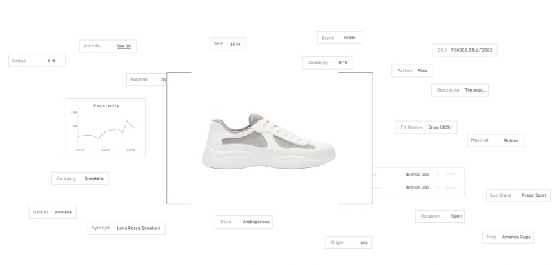 Fashion with AI -Truss and Adarga AI
