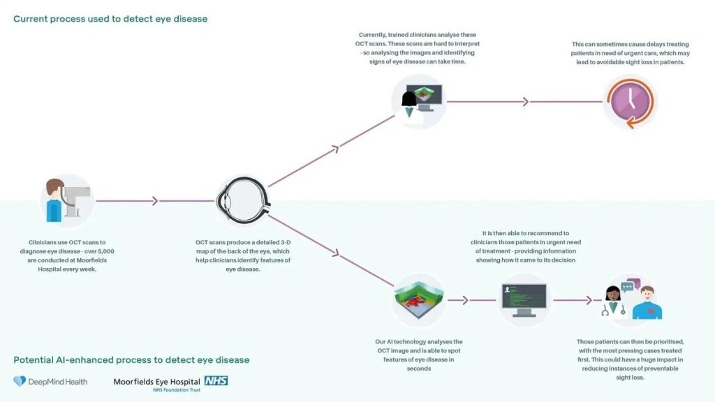 How to Source Data For Computer Vision Projects