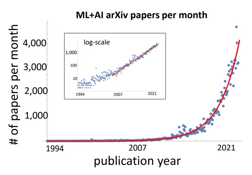 Artificial Intelligence Predicts the Future of AI,AI For Academic Research