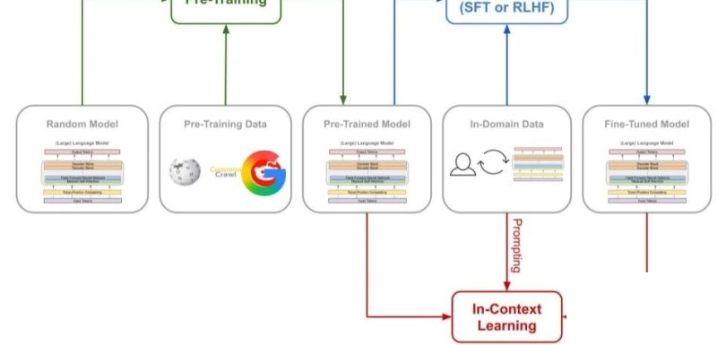 Supervised Fine-Tuning (SFT) Data