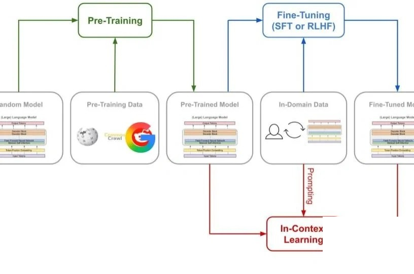 Supervised Fine-Tuning (SFT) Data