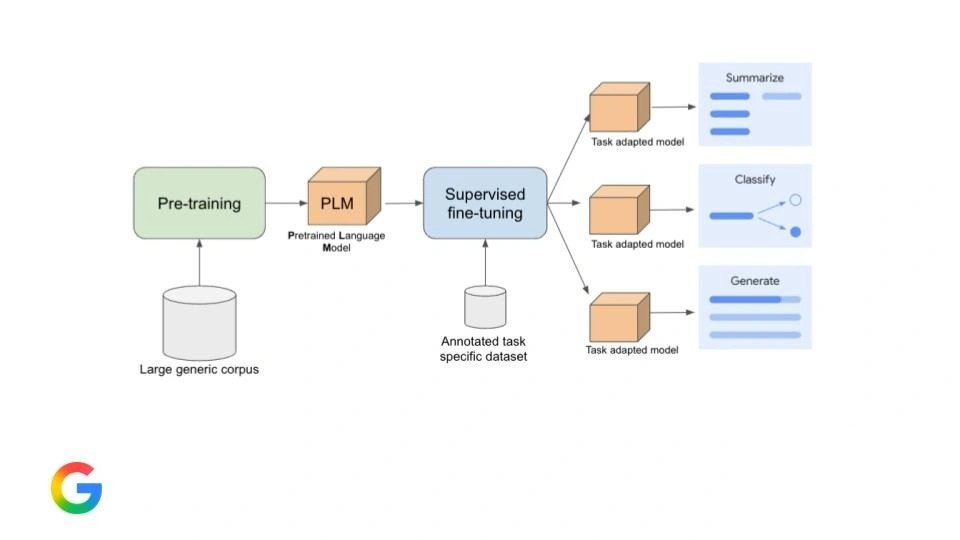 Supervised Fine-Tuning (SFT) Data- Adarga AI