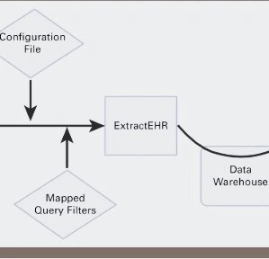 Digital Pathology AI Services
