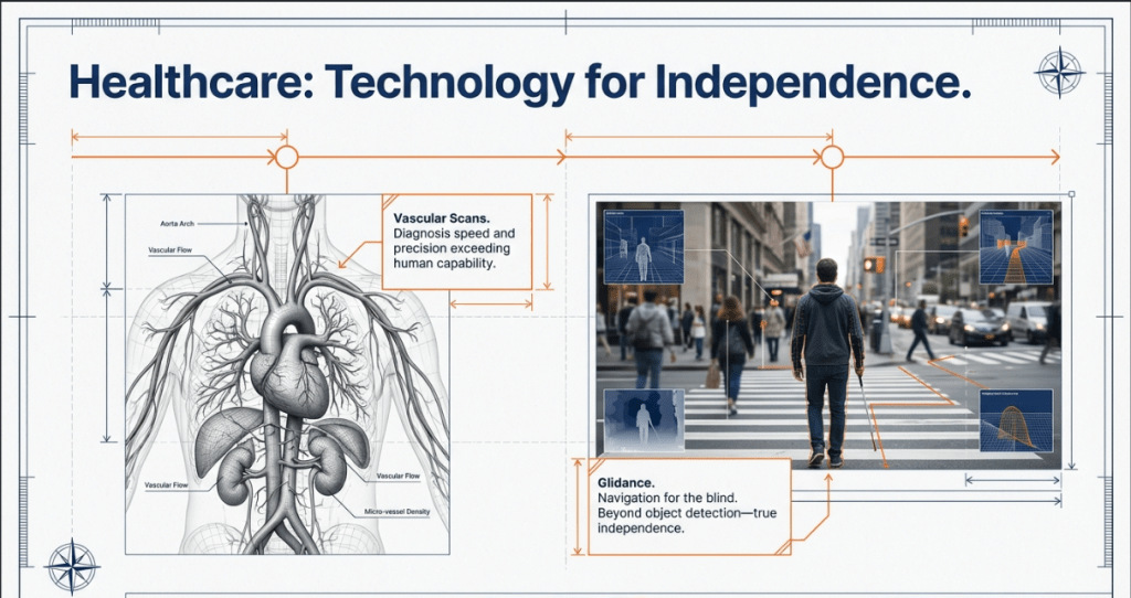 The Role of AI Consulting in Building Custom ML Models in 2026 3D medical data is enabling