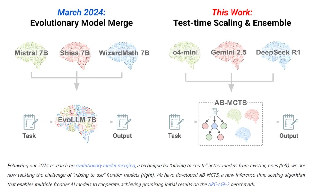 AI Agents,Building AI Agents That Work,AI Agents That Work,Agent Data Annotation,RLHF