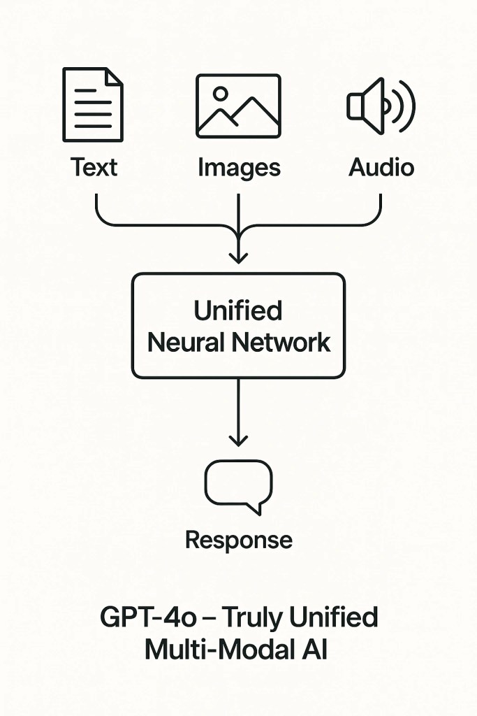 Multi-Modal Gen AI Systems,multimodal AI