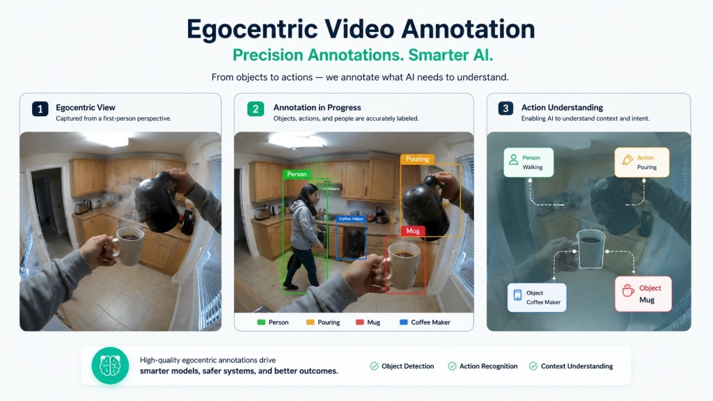 Egocentric Video,Egocentric Video for AI Training,Egocentric Video Annotation,Egocentric Data