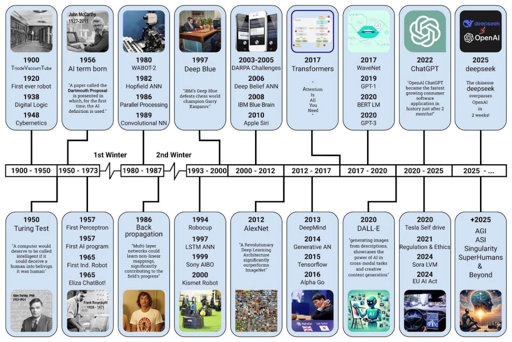 Multi-Modal Gen AI Systems,multimodal AI