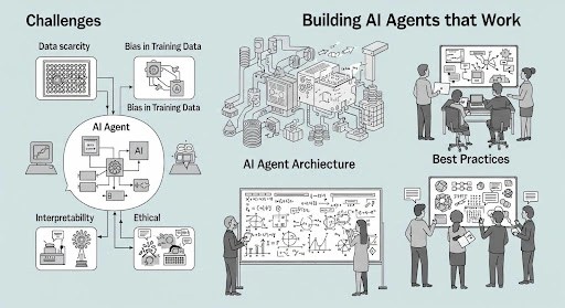 Building AI Agents That Work